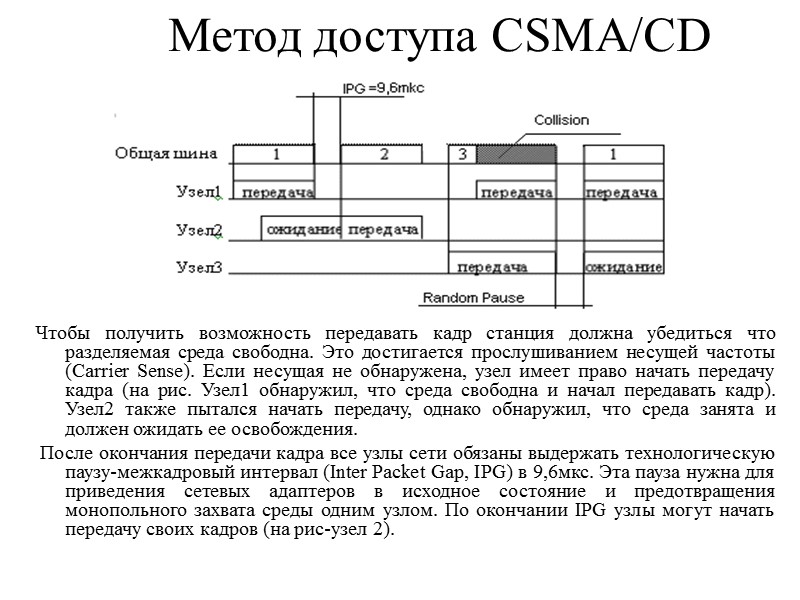 Метод доступа CSMA/CD Чтобы получить возможность передавать кадр станция должна убедиться что разделяемая среда